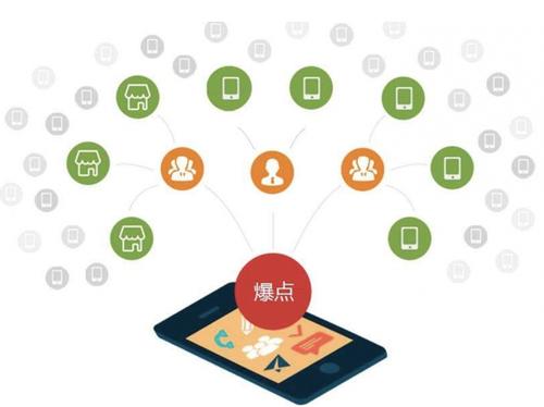 临川为什么越来越多的企业通过软文营销来引流